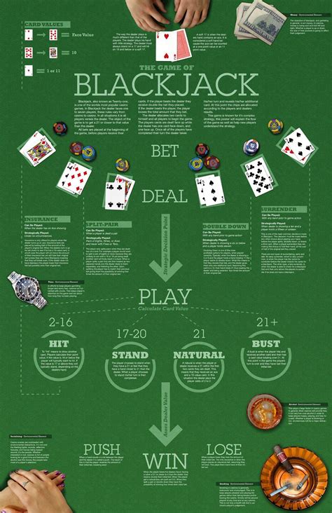 blackjack dealing rules|blackjack rules printable.